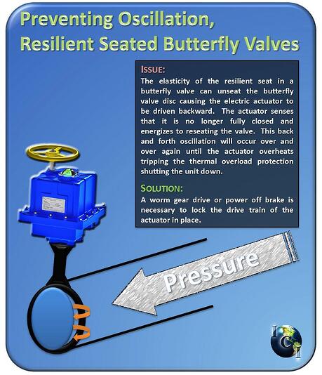 Why Utilize a Power Off Brake