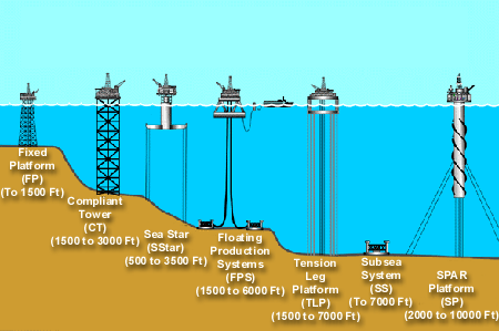 training for oil well diagram