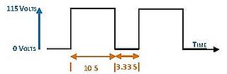 graph_duty_cycle_2