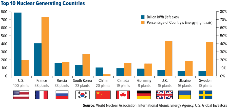 Top-10-Nuclear-Generating-Countries-07-2014-LG