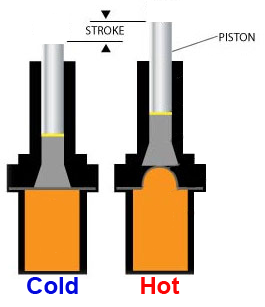 Thermal Actuator