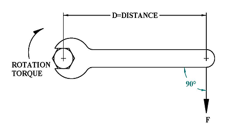 Indelac Actuator Torque