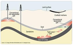 Schematic Geology of Natural Gas Resources