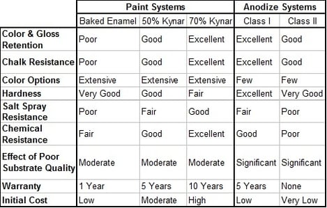 Actuator Anodizing vs Painting Enclosure.jpg