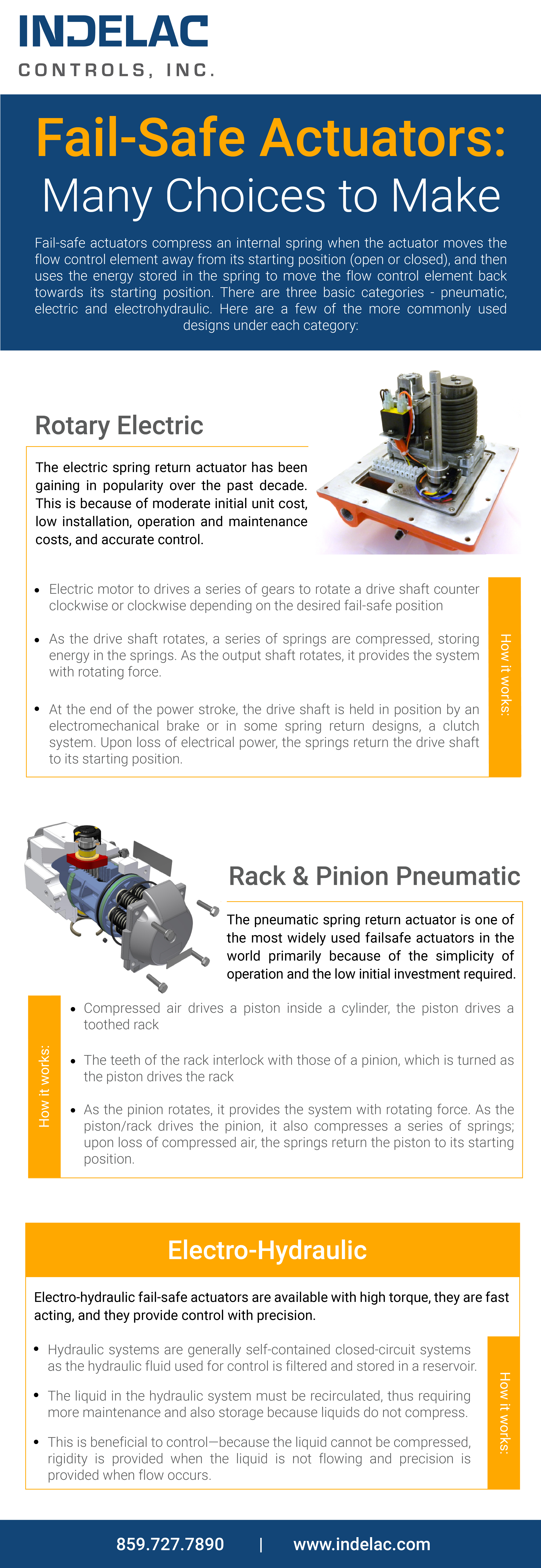 indelac fail safe actuators