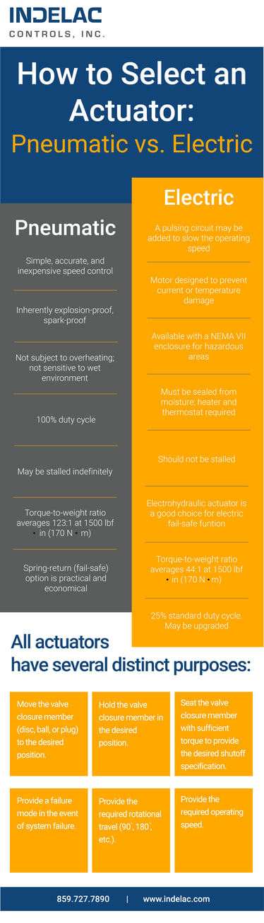 indelac pneumatic vs electric actuators infographic